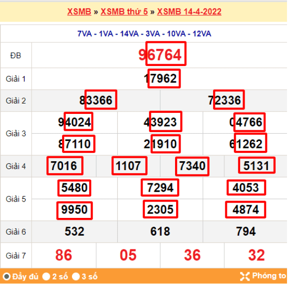 Hướng dẫn đặt cược lô đề ba miền tại SODO66 12 Bảng mẫu hướng dẫn đặt cược lô 4 số