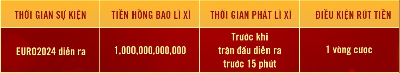 Tổng hợp khuyến mãi HOT khi đăng ký chơi tại SODO66 4 Bảng trả thưởng sự kiện 3