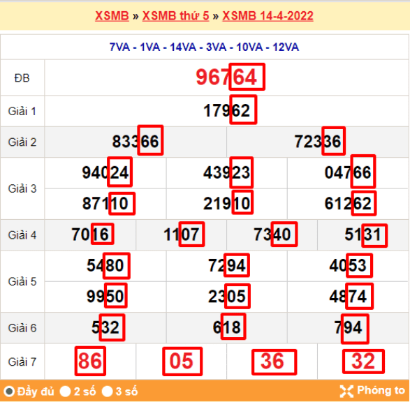 Hướng dẫn đặt cược lô đề ba miền tại SODO66 9 Bảng mẫu hướng dẫn đặt cược lô 2 số